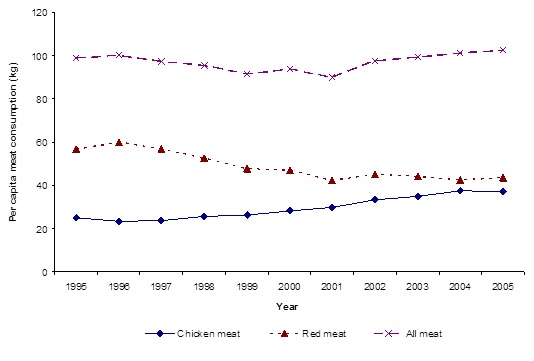 T. Avian Influenza - Commercial Industry Perspectives - Figure 1