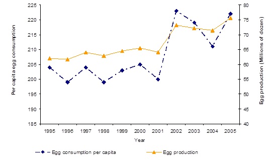 T. Avian Influenza - Commercial Industry Perspectives - Figure 4