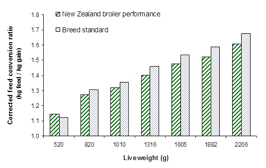 T. Avian Influenza - Commercial Industry Perspectives - Figure 6