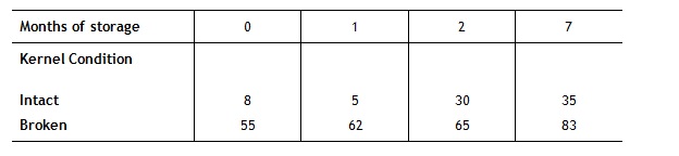 T. Control measures for mycotoxins in animal feeds - table 3