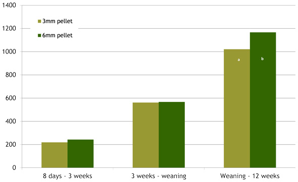 pellet-size-graph