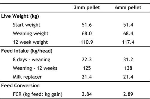 pellet-size-table